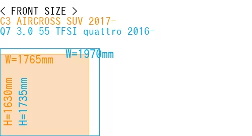 #C3 AIRCROSS SUV 2017- + Q7 3.0 55 TFSI quattro 2016-